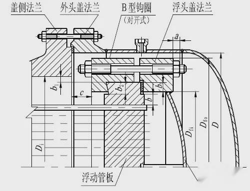 金沙威尼斯欢乐娱人城换热器有哪些类型？12种换热器工作原理！(图2)