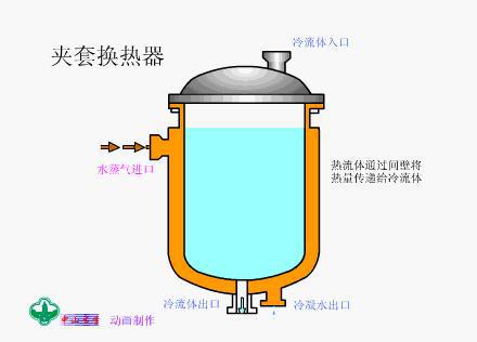 金沙威尼斯欢乐娱人城换热器有哪些类型？12种换热器工作原理！(图7)