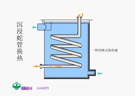 金沙威尼斯欢乐娱人城换热器有哪些类型？12种换热器工作原理！(图3)