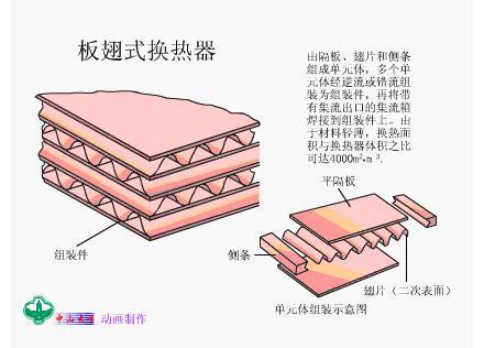 金沙威尼斯欢乐娱人城换热器有哪些类型？12种换热器工作原理！(图6)