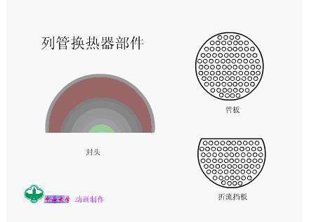 金沙威尼斯欢乐娱人城换热器有哪些类型？12种换热器工作原理！(图9)