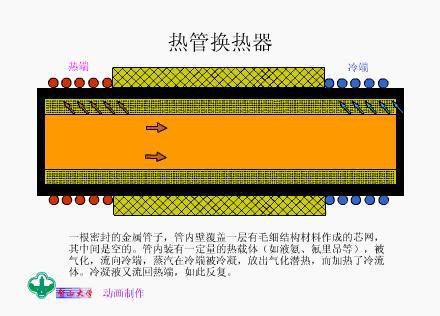 金沙威尼斯欢乐娱人城换热器有哪些类型？12种换热器工作原理！(图12)