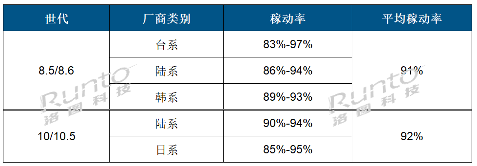 中国·金沙威尼斯(wns)欢乐娱人城-官方网站中国大尺寸面板厂商将迎来一范围减产(图1)