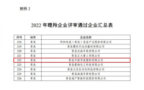 金沙威尼斯(wns)欢乐娱人城山东省“瞪羚”企业名单公布青岛中新华美塑料有限公司(图2)