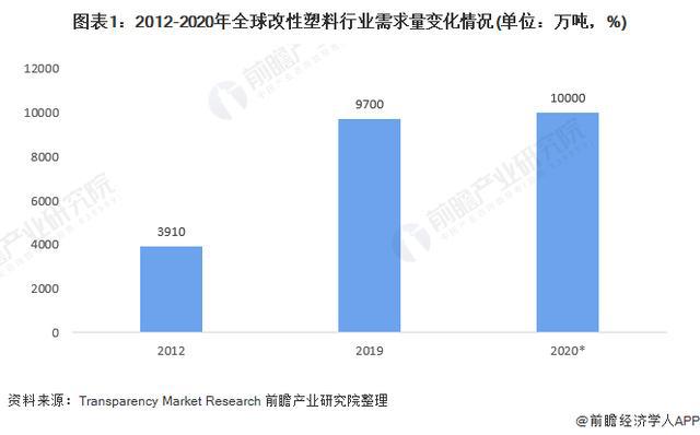 中国·金沙威尼斯(wns)欢乐娱人城-官方网站「行业前瞻」2024-2029年全(图3)