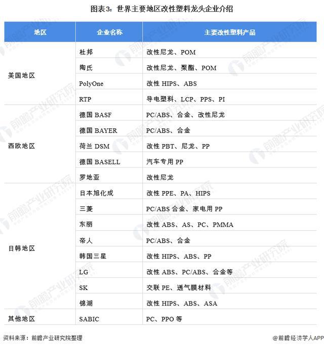 中国·金沙威尼斯(wns)欢乐娱人城-官方网站「行业前瞻」2024-2029年全(图4)