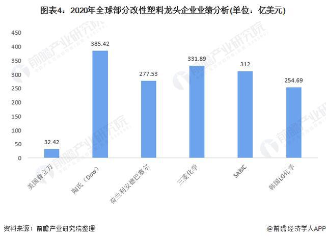 中国·金沙威尼斯(wns)欢乐娱人城-官方网站「行业前瞻」2024-2029年全(图5)