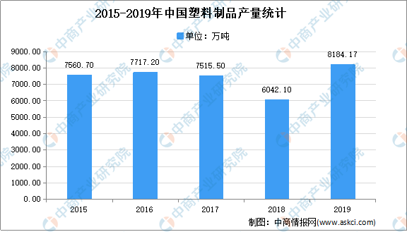 中国·金沙威尼斯(wns)欢乐娱人城-官方网站2021年中国塑料制品行业市场现状(图1)