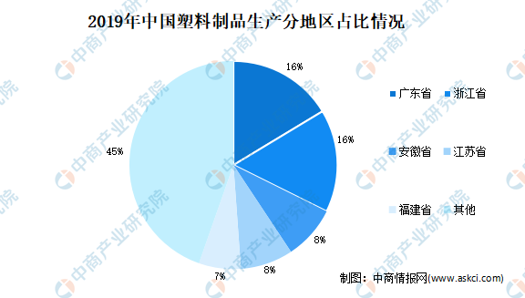 中国·金沙威尼斯(wns)欢乐娱人城-官方网站2021年中国塑料制品行业市场现状(图2)