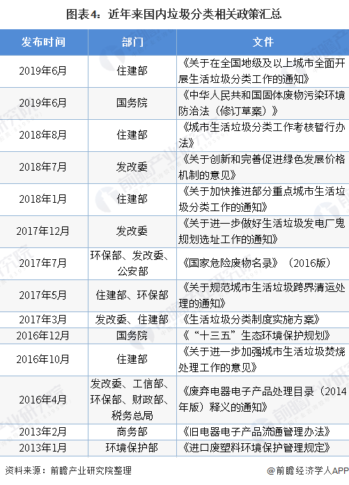 金沙威尼斯(wns)欢乐娱人城2020年中国塑料制品市场发展现状与前景分析：废塑(图4)