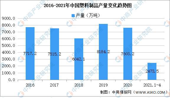 中国·金沙威尼斯(wns)欢乐娱人城-官方网站2021年中国塑料制品行业区域分布(图1)