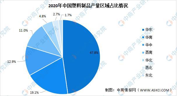 中国·金沙威尼斯(wns)欢乐娱人城-官方网站2021年中国塑料制品行业区域分布(图2)