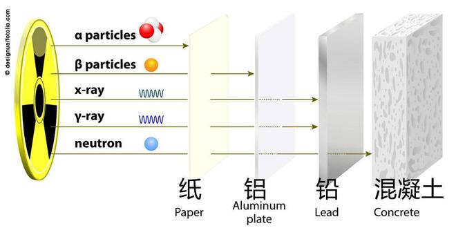 中国·金沙威尼斯(wns)欢乐娱人城-官方网站遥遥领先！中国成功研发微型核电池可(图7)