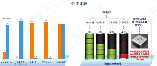 中国·金沙威尼斯(wns)欢乐娱人城-官方网站遥遥领先！中国成功研发微型核电池可(图8)