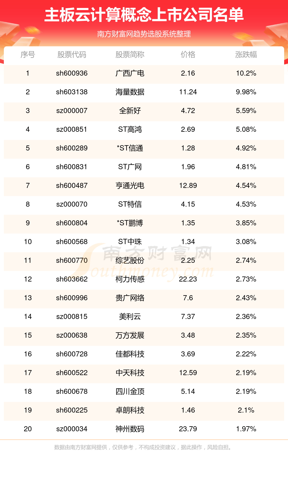 金沙威尼斯(wns)欢乐娱人城主板有哪些云计算上市公司(主板云计算概念上市公司)(图1)