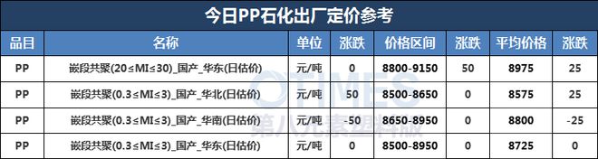 金沙威尼斯欢乐娱人城第八元素 4月25日塑料产业链上下游产品涨跌定价参考(图3)