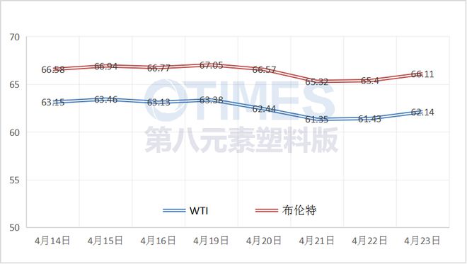 金沙威尼斯欢乐娱人城第八元素 4月25日塑料产业链上下游产品涨跌定价参考(图1)