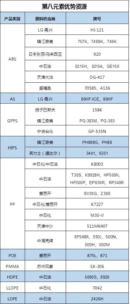 金沙威尼斯欢乐娱人城第八元素 4月25日塑料产业链上下游产品涨跌定价参考(图4)