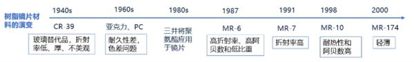 金沙威尼斯欢乐娱人城益丰新材——国产高折镜片单体材料赛道领跑者(图1)