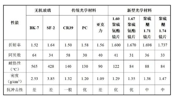 金沙威尼斯欢乐娱人城益丰新材——国产高折镜片单体材料赛道领跑者(图2)