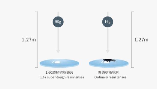 金沙威尼斯欢乐娱人城益丰新材——国产高折镜片单体材料赛道领跑者(图5)